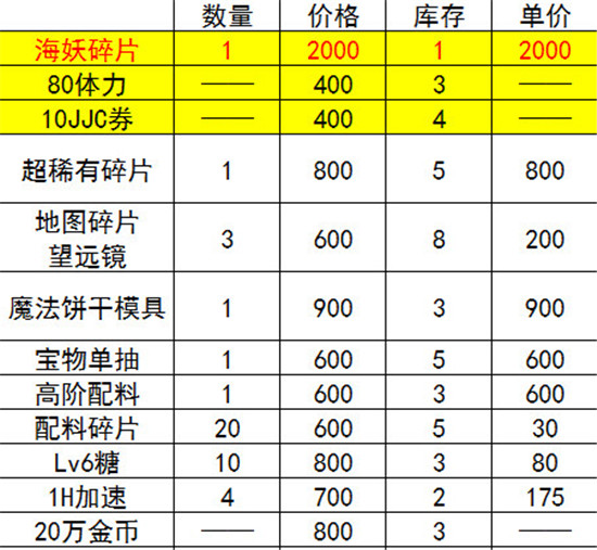 姜饼人王国贝币怎么兑换