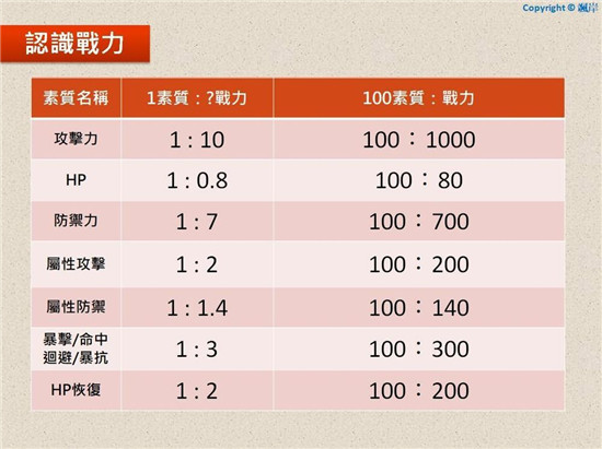 二之国交错世界战力介绍