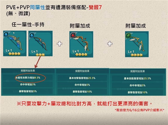 二之国交错世界各星空的觉醒技能介绍