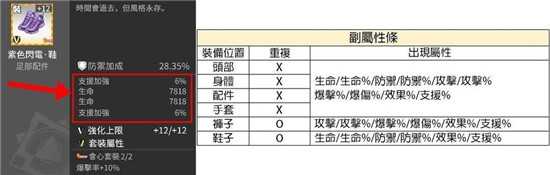 模型少女AWAKE洗装备简介