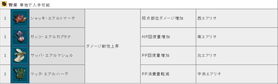 梦幻之星系列材料系统性价比