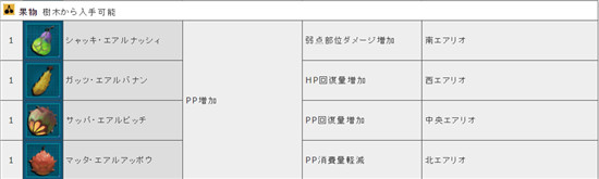 梦幻之星系列材料系统性价比