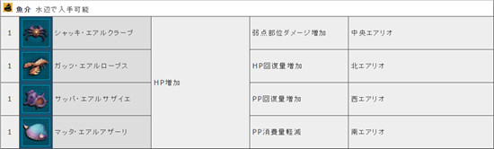 梦幻之星系列材料系统性价比