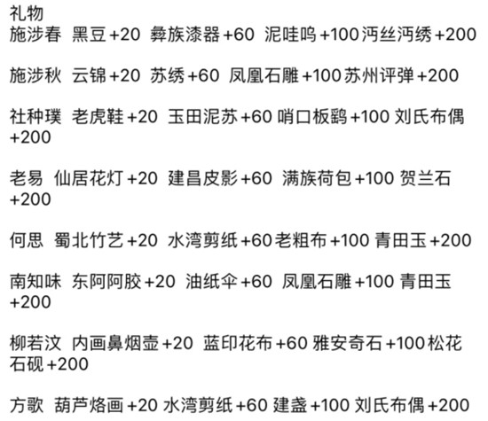 江湖悠悠手游NPC送礼攻略