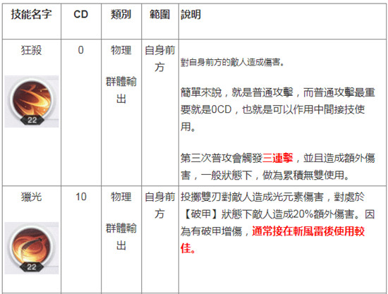 天谕光刃职业技能攻略