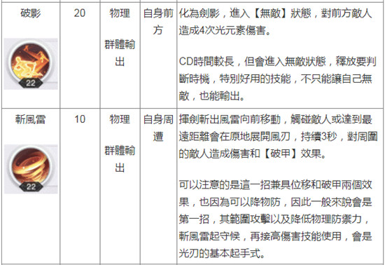 天谕光刃职业技能攻略