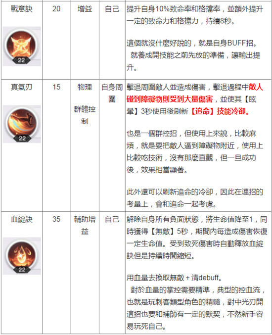 天谕光刃职业技能攻略