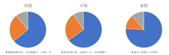 第七史诗新手时期方向建议