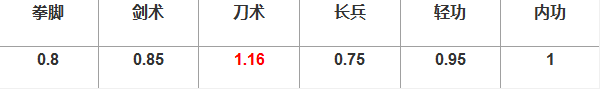 烟雨江湖商昊干角色介绍